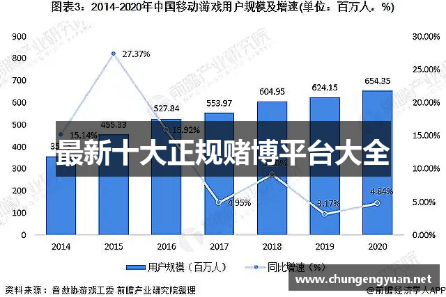 最新十大正规赌博平台大全
